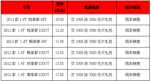 點擊瀏覽下一頁