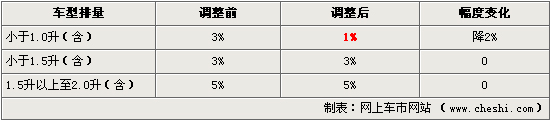 點(diǎn)擊瀏覽下一頁