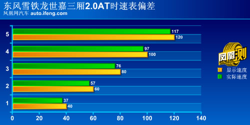 點擊瀏覽下一頁