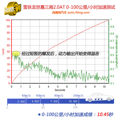 點擊瀏覽下一頁