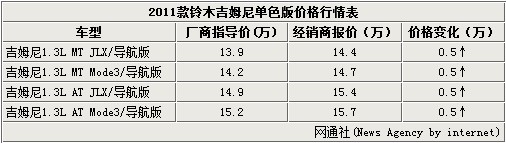 點(diǎn)擊瀏覽下一頁(yè)